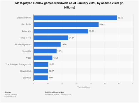 15 Best Free Roblox Anime Games I’ve Played in 2025 .